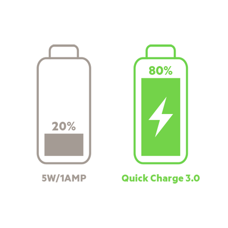 25W Şarj Aleti ( Adaptör ) USB + Typec Cıkışlı image