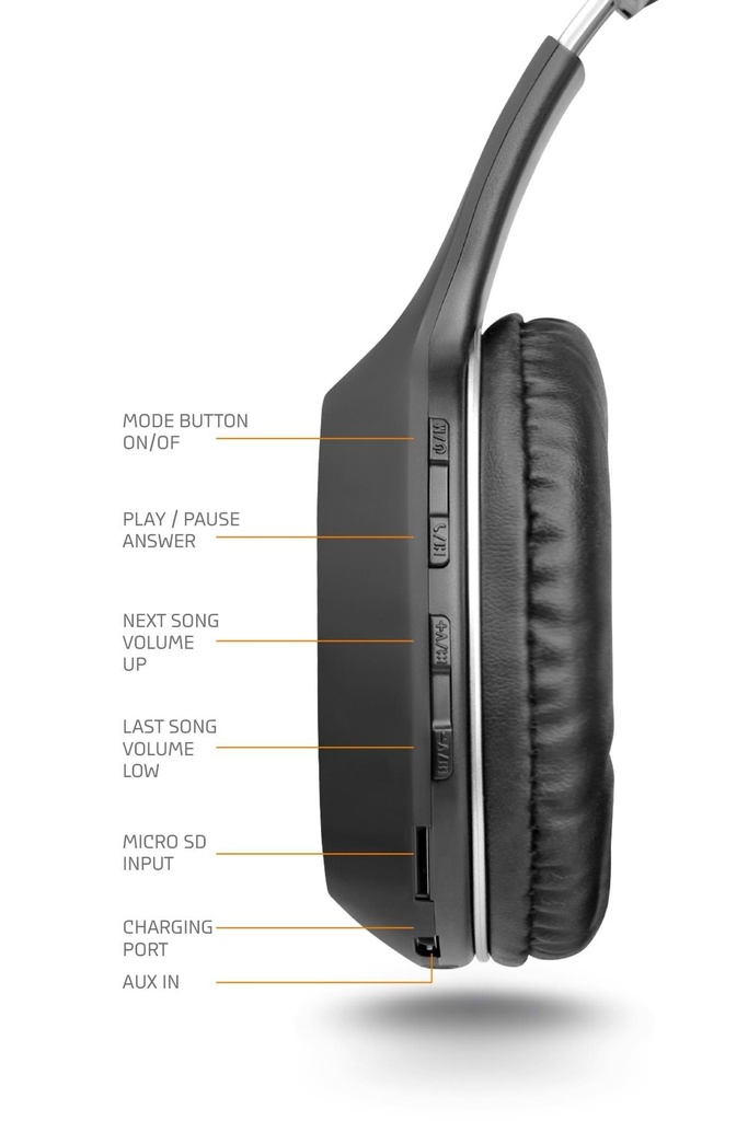 Powerway Justone Kulak Üstü Bluetooth Kulaklık Micro SD & AUX Girişli - Görsel 3