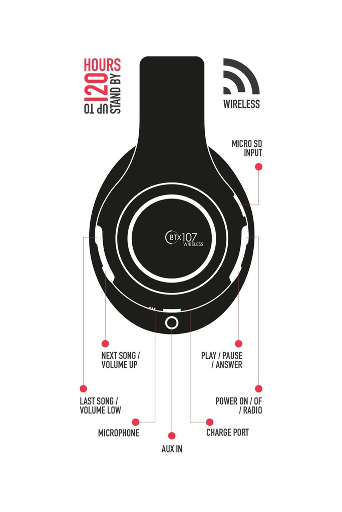 Powerway BTX107 Kulak Üstü Bluetooth Kulaklık iOS & Android Uyumlu - Görsel 4