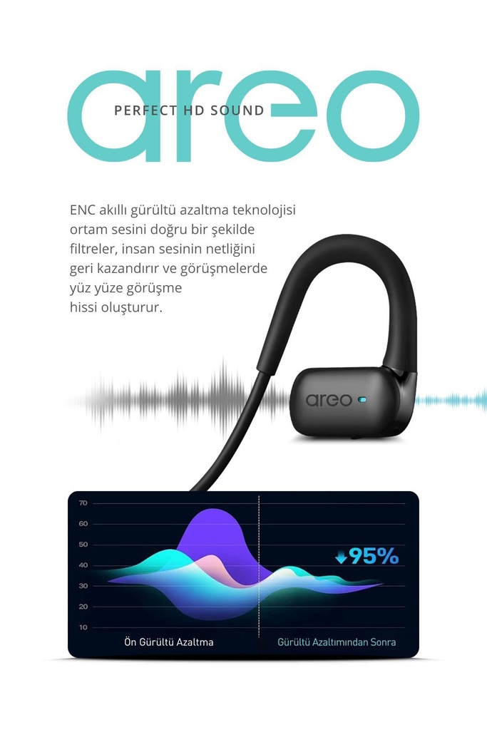 Powerway Areo Boyun Bantlı HD Ses Dokunmatik Profesyonel Bluetooth Kulaklık 6 Saat Şarj Süresi - Görsel 3